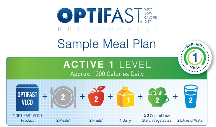 Sample Meal Plan Active 1