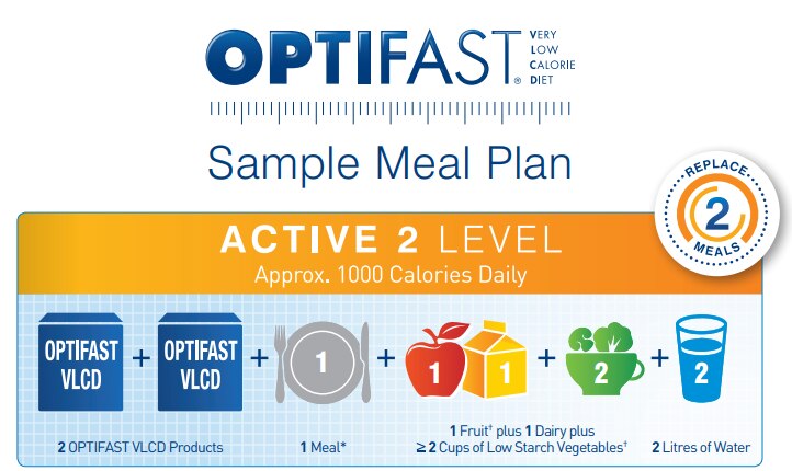 Sample Meal Plan Active 2