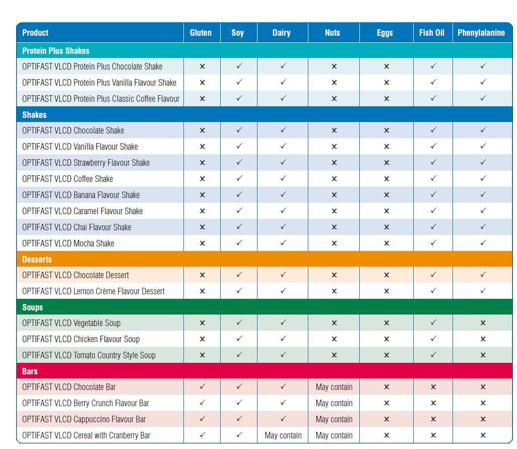 Allergen Product Information